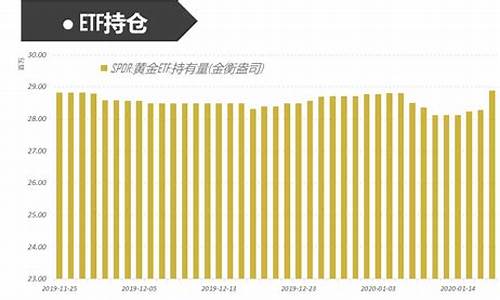 金价还会不会上涨_金价会涨到1600美元吗