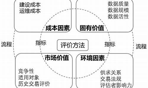货币资金的评估值是_货币资金价值评估
