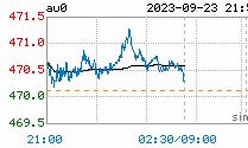 金价西八_冮西金价最新行情