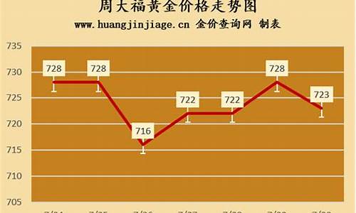 周大福金价多少算便宜_周大福金价456贵吗