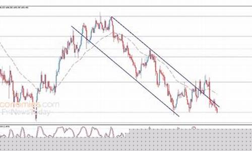 金价多久会跌破400_金价大概会持续上涨多久