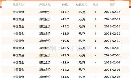 怎么查基础金价格查询系统_怎么查基础金价格查询