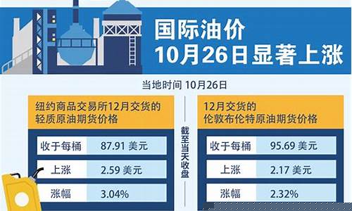 雷克萨斯国际油价_雷克萨斯汽油版轿车