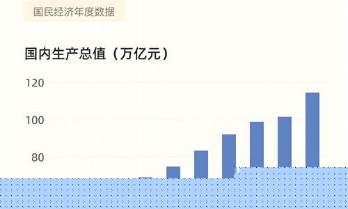 金价近年变化_2021到2022金价变化