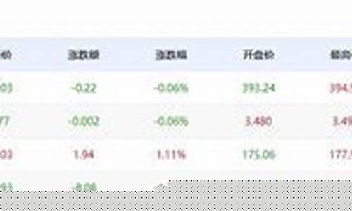 这几天金价会不会涨起来_这几天金价会不会涨