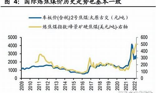 煤价油价飞涨原因有哪些_煤价油价飞涨原因
