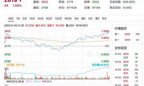 期货金价最新走势图_期货金价最新消息