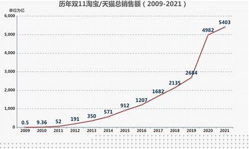 双十一当天金价多少_双十一当天金价多少