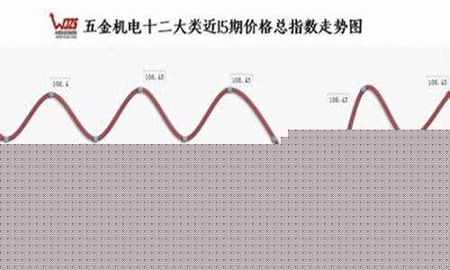 渝中区微型五金价格对比_重庆渝州五金交易城