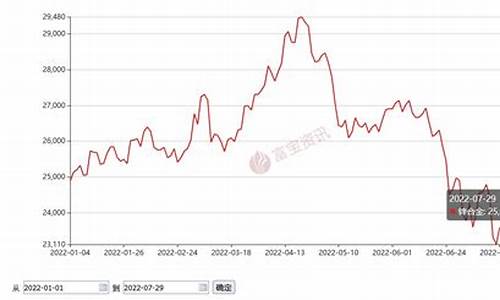 锆合金价格多少钱一吨_海南锆合金价格走势