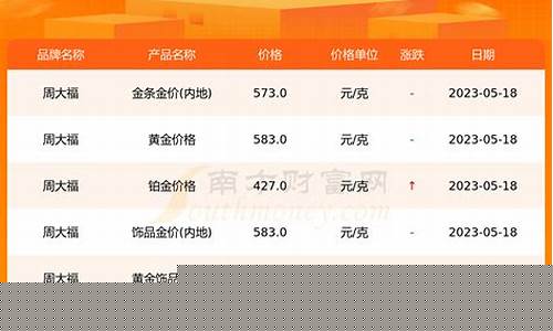 周大福5月29金价_周大福5月5日金价