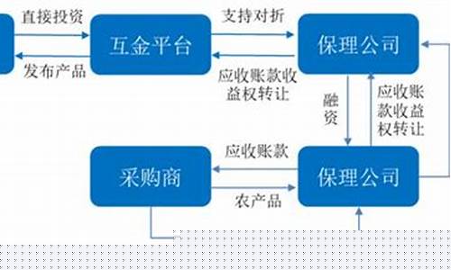 农业资金价值形态_简述农业资金