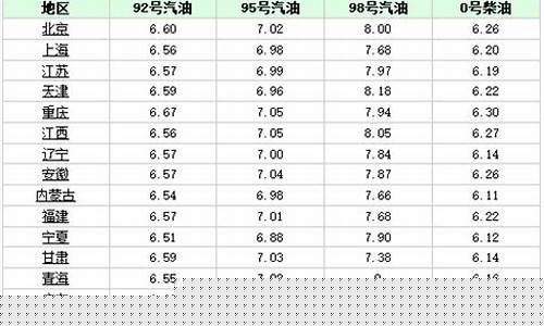 2021实时油价_2021年实时油价
