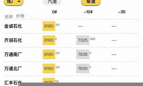 山东潍坊今天油价_维坊油价