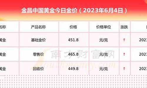 20216月份金价_2023六月金价