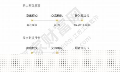 基金多少点可以买入_基金价格多少点时赎回