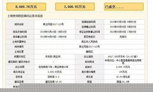 商丘油价和柘城油价一样吗多少钱_商丘油价和柘城油价一样吗