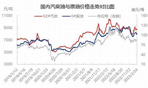 国际原油价格曲线_国际原油价格窄幅震荡分析
