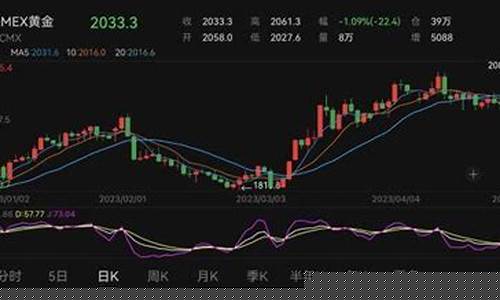 金价五百算贵吗现在_金价500一克划算入手吗