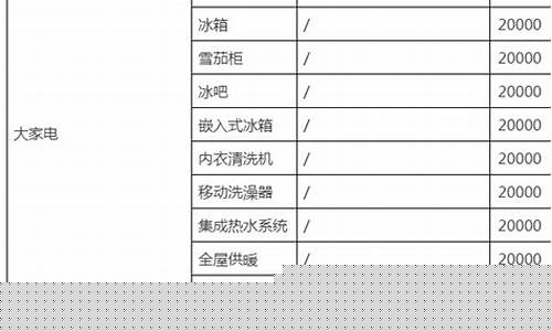 淘宝保证金明细表_淘宝保证金价格列表