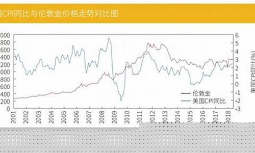 货币与金价的关系_货币与金价的关系是什么