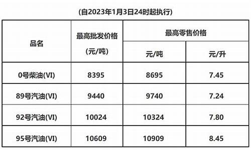 油价实时更新东莞_东莞油价今日价格