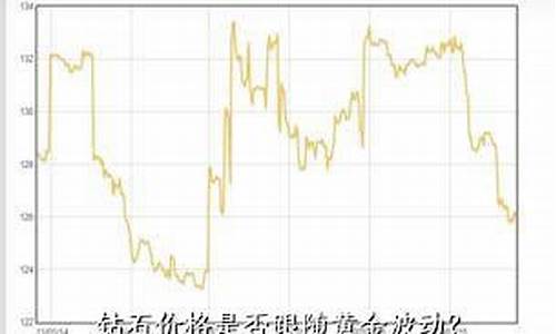 黄金价格波动性突然加剧对利率产生什么影响_心情跟随金价波动而波动
