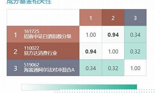 价格高的基金_基金价位很高的产品