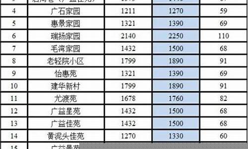 无锡三金价格预算_江苏三金一般多少钱
