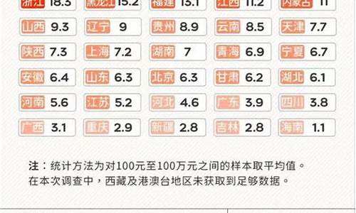 江西抚州结婚彩礼一般给多少_江西抚州礼金价目表一览