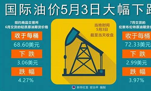 北京油价大幅下跌_北京油价调整预测
