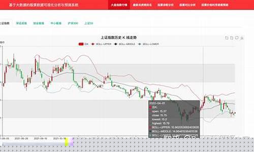 金价股市趋势预测分析_金子股价