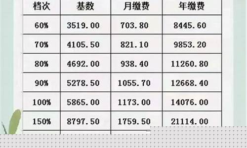 山东职业年金价格_山东省职业年金发放联系电话