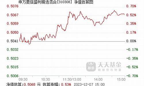 基金310338_310308基金价
