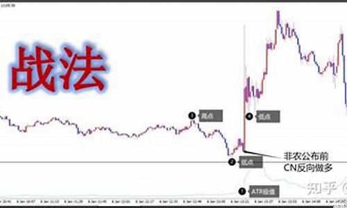 金价非农对冲战法_非农黄金短线