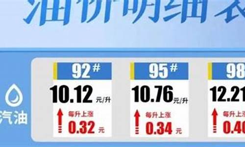 海南油价最高记录是多少_海南油价价格变化表