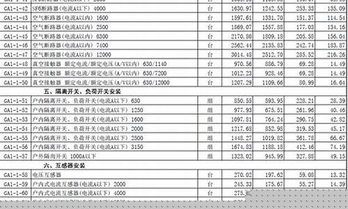 河北硬质合金厂家_河北安装合金价目表