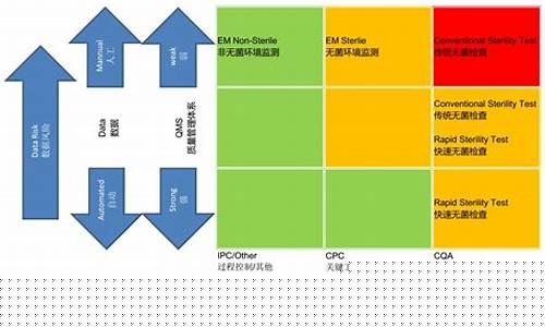 国际油价风险等级划分_国际油价有几种