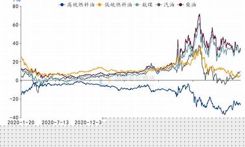 河南燃料油生产厂家_河南裂解燃料油价格行情