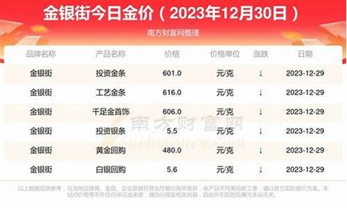 金价在哪里查价格行情_金价在哪里查价格