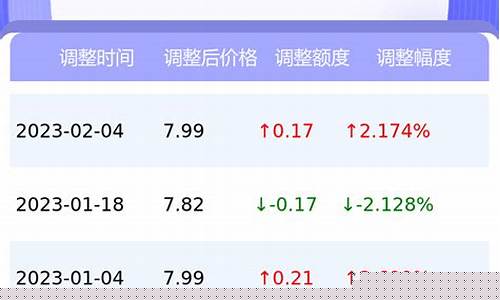 西藏油价今日价格表_西藏油价最高多少