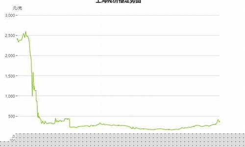 铑金价格近期下降_金价最近降了吗