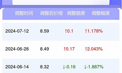 嘉兴石油价格_嘉兴现在石化油价