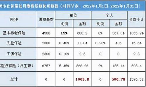 社保公积金价格变动_公积金基数调整了社保基数调整么