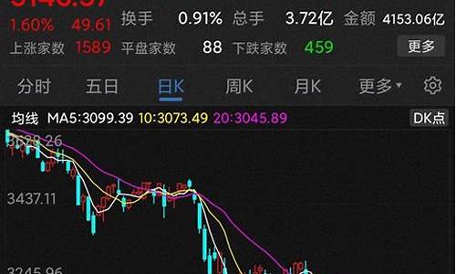 中秋大盘金价预测_中秋黄金会涨价吗