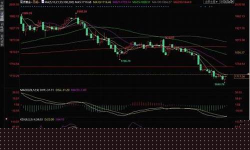 金价回调怎么交易_金价回调是调高还是调低