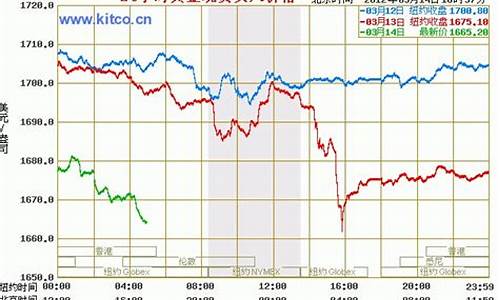 4月6号实时金价_四月四日金价