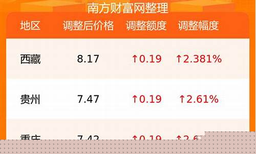 2016年各月油价_2016年1月汽油价格