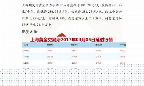 避险公司提振金价_购买黄金避险