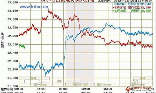 建行金价银价走势分析_建行金价银价走势分析最新